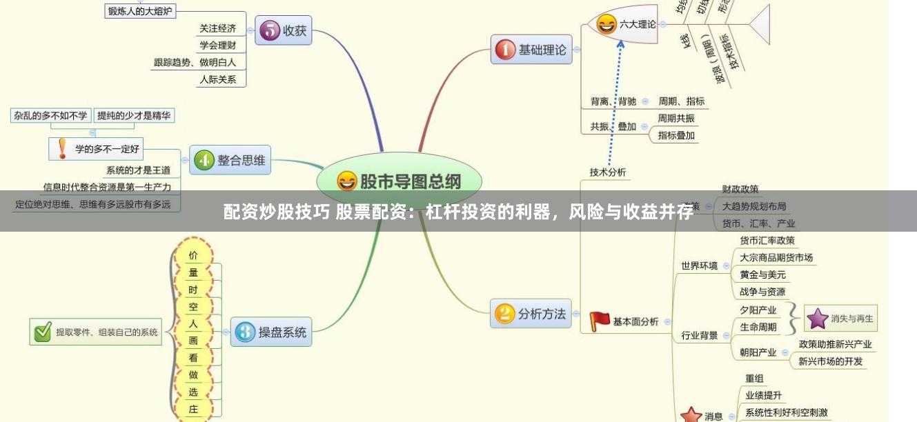 配资炒股技巧 股票配资：杠杆投资的利器，风险与收益并存